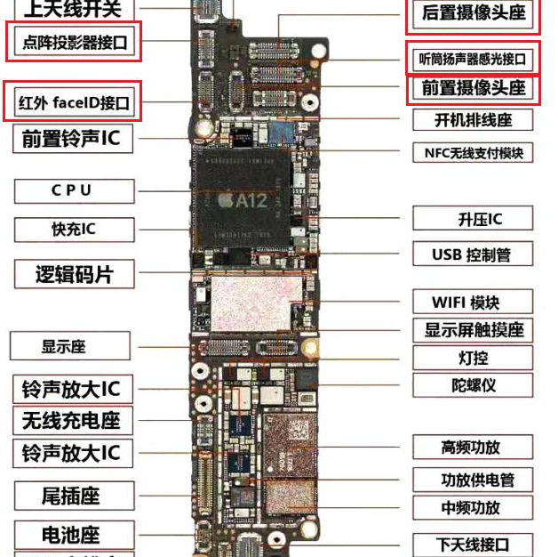 iphone x 元件分布图