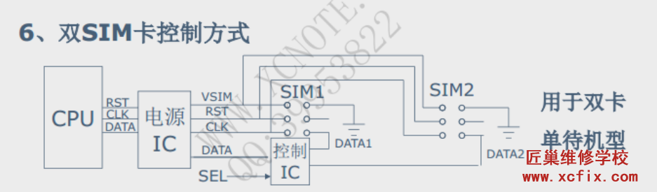 手机双SIM卡控制方式