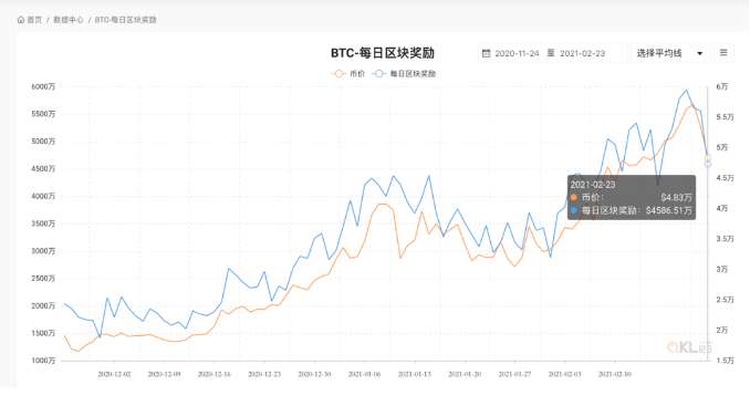 比特币矿机维修培训