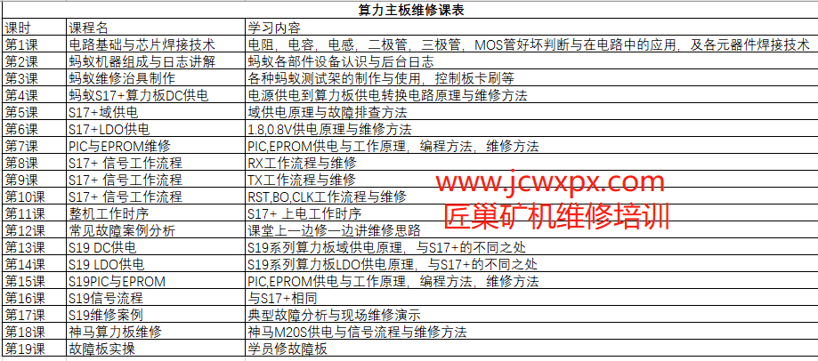 矿机维修学习课堂表